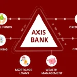 Axis Bank