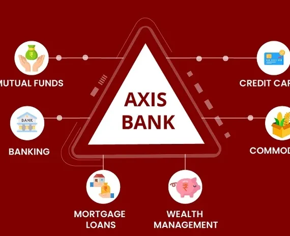 Axis Bank