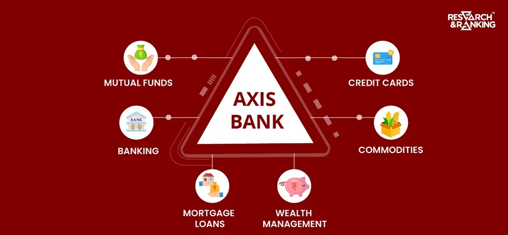 Axis Bank